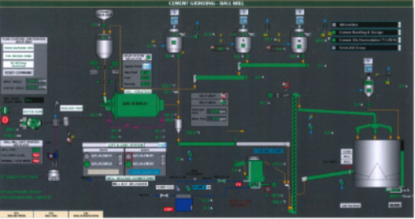 Optimización de la planta de molienda